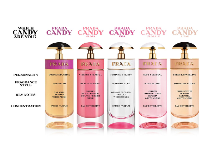 FRAG - Prada Candy L'eau by Prada Fragrance for Women Eau de Toilette Spray 1.7 oz (50 mL)